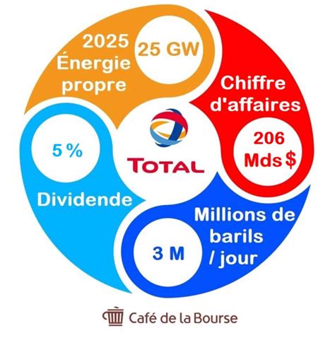 boursorama totalenergies|cours total énergie boursorama.